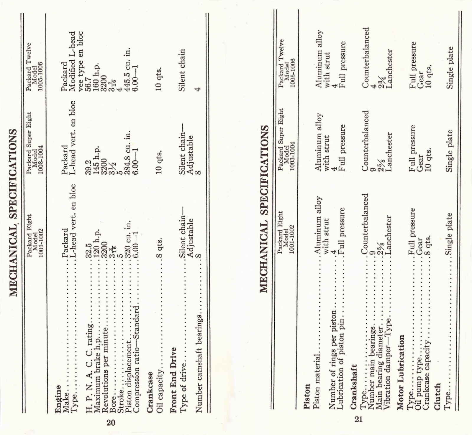 n_1933 Packard Facts Booklet-20-21.jpg